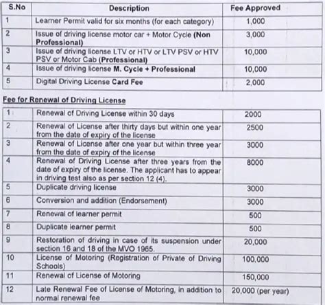 License & Fee Structure .